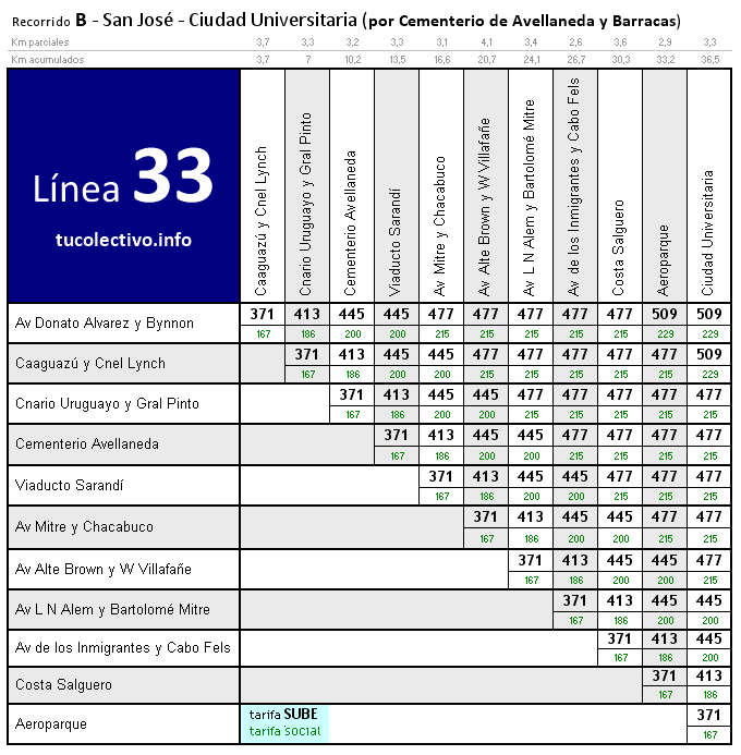 tarifa línea 33b